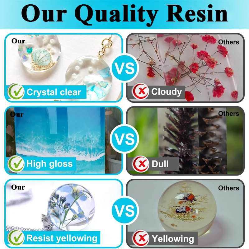 Zestaw żywicy epoksydowej 500m – Woodworking Resin recenzja i cena