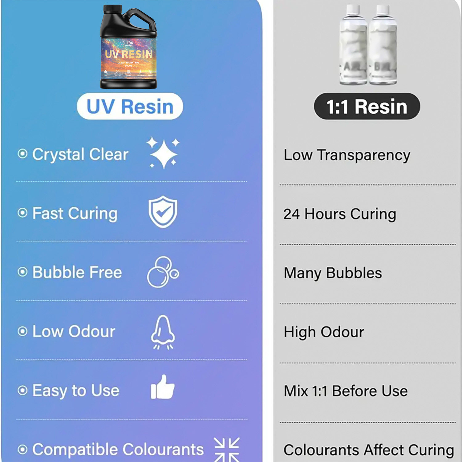 Żywica epoksydowa UV 100/200/5 – Woodworking Resin recenzja i cena